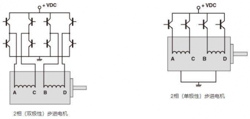 關(guān)于步進電機驅(qū)動電路的介紹