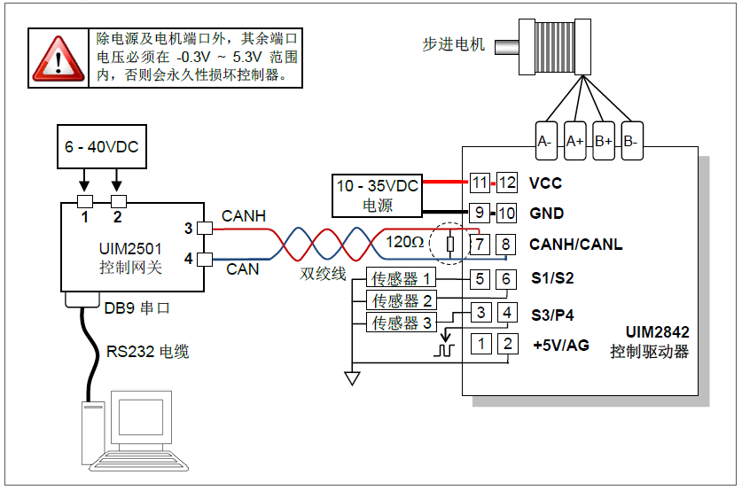 步進(jìn)驅(qū)動(dòng)器