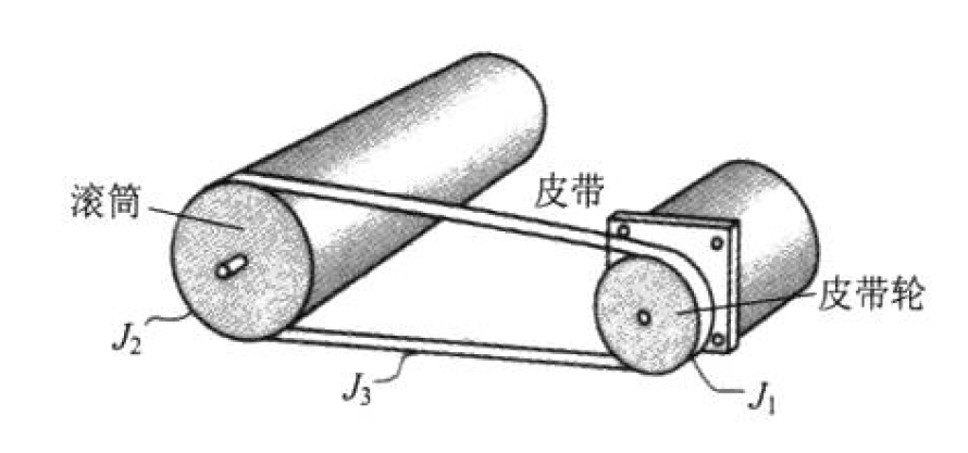 力矩負(fù)載和慣量負(fù)載